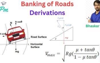 Banking Of Road Formula