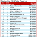 Insurance Broker Company Ranking