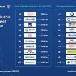 Life Insurance Company World Ranking