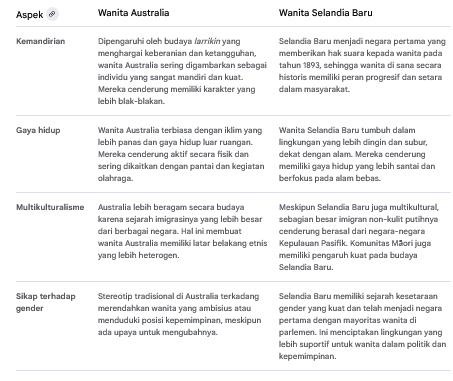 Wanita Australia vs Wanita Selandia Baru