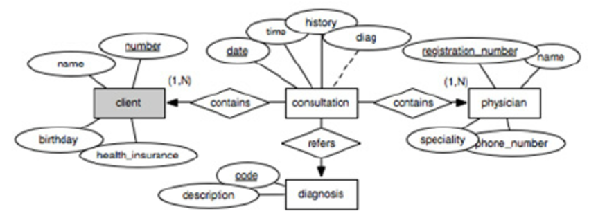 Insurance Policy Database